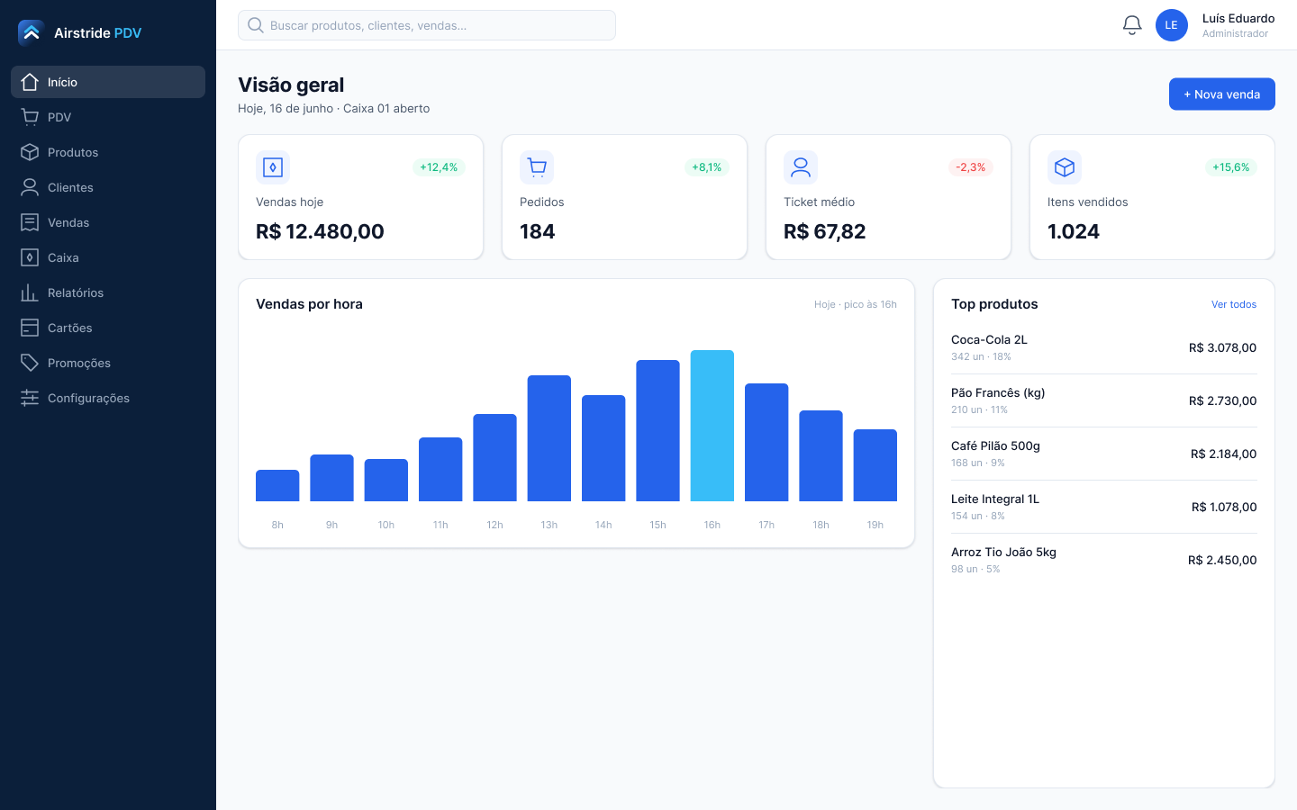 Tela de dashboard do Airstride PDV